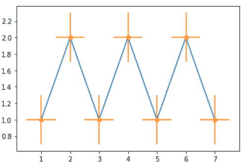 Errorbar graph in Python using Matplotlib