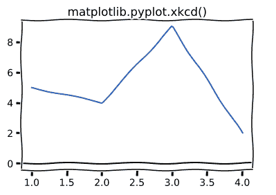 python-matplotlib-xkcd