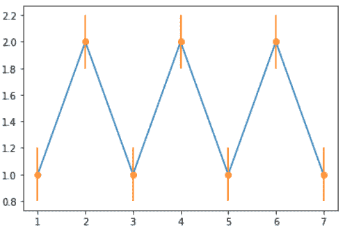 Errorbar graph in Python using Matplotlib