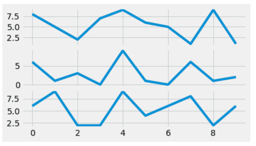 matplotlib.pyplot.subplot2grid()