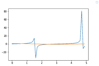 figlegend plot-3