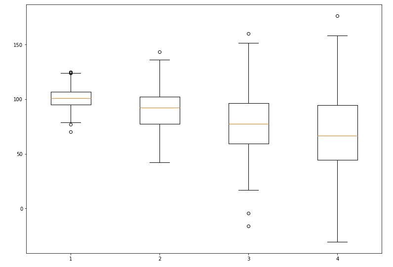 box-plot-python