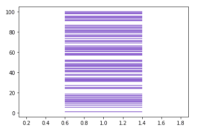 python-matplotlib-eventplot-2