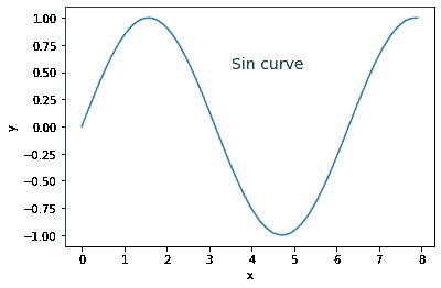 Matplotlib.pyplot.figtext()