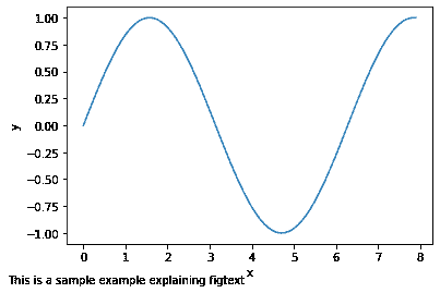 Matplotlib.pyplot.figtext()