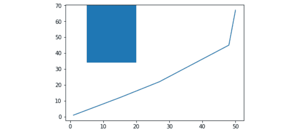 matplotlib.pyplot.axvspan()