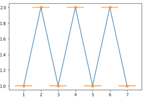 Errorbar graph in Python using Matplotlib