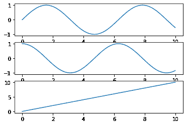 multiplots-python-matplotlib