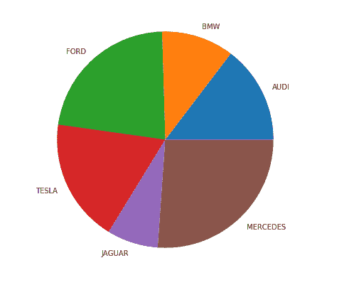 pie-chart-python