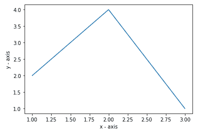 autoscale-1