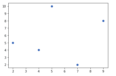 matplotlib-with-jupyter-4