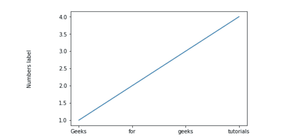 matplotlib.pyplot.ylabel()