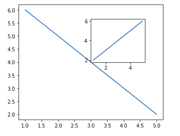 matplotlib tutorial multiple plots