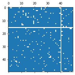 Visualize sparse matrix python