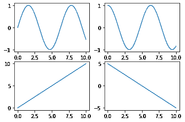 multiplots-python-matplotlib