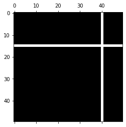 Visualize sparse matrix python