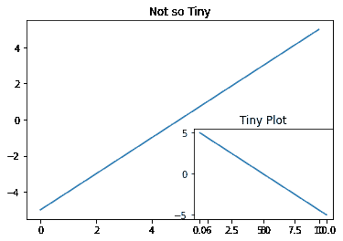 multiplots-python-matplotlib