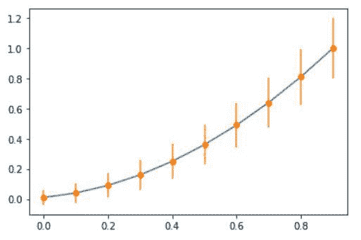 Errorbar graph in Python using Matplotlib