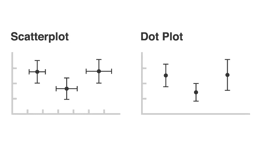 Errorbar graph in Python using Matplotlib