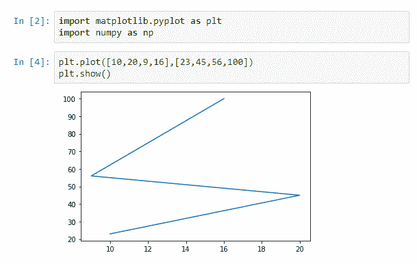 python-matplotlib