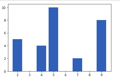 matplotlib-with-jupyter-2