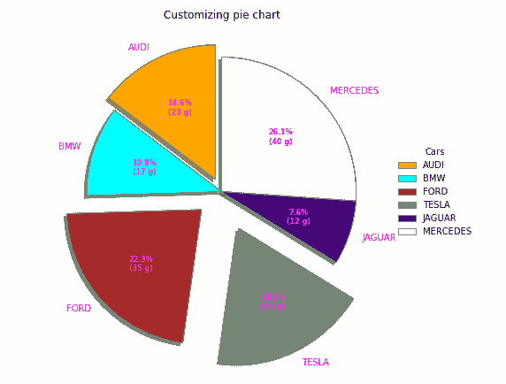 pie-chart-python