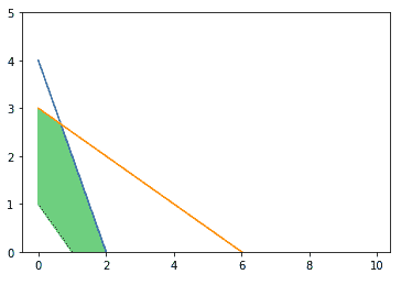 python-matplotlib-find-between-1