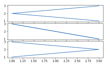 matplotlib tutorial subplot2grid