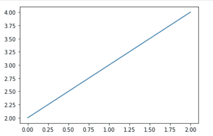 matplotlib.pyplot.gcf()