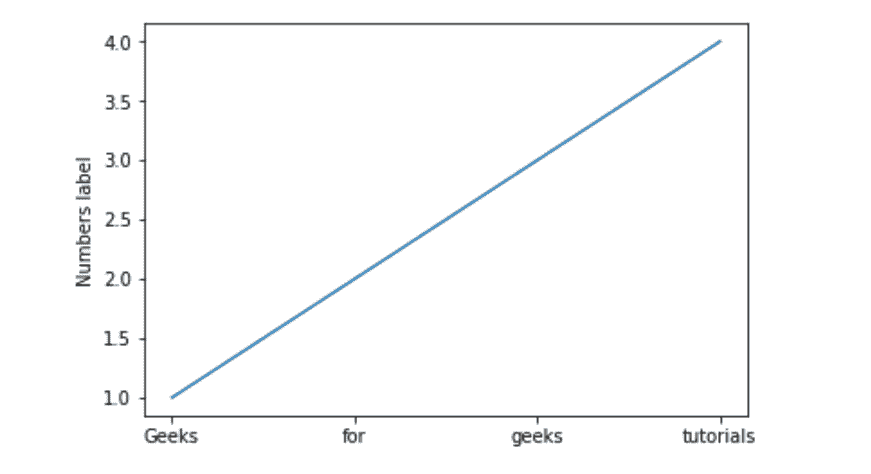 matplotlib.pyplot.ylabel()