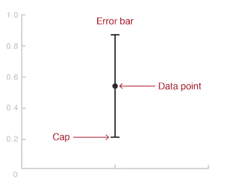 Errorbar graph in Python using Matplotlib