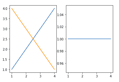 matplotlib tutorial subplots