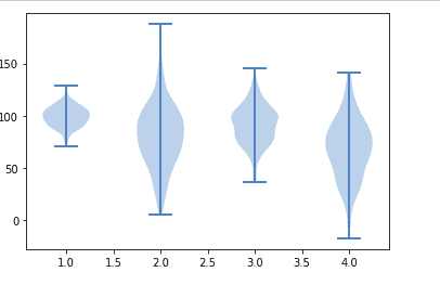 python-matplotlib-violineplot-2