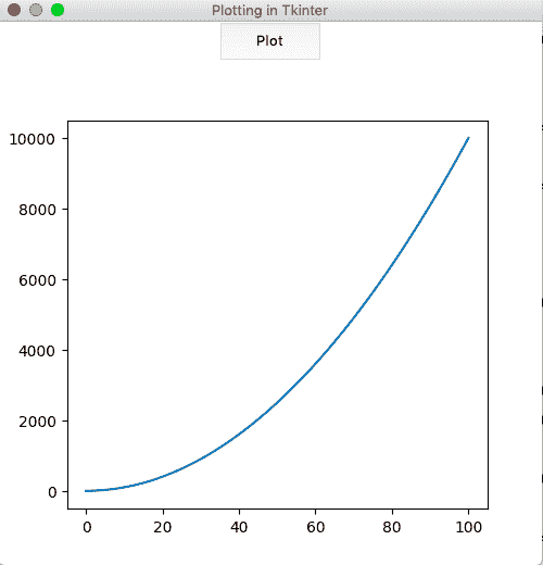 tkinter with plot