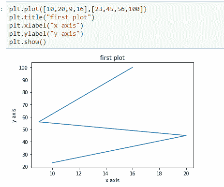 python-matplotlib