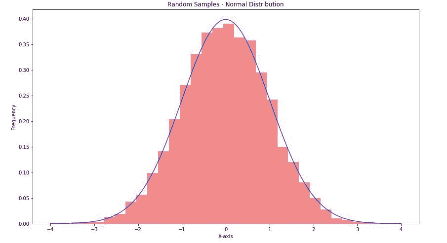 Plot Mathematical Expressions in Python using Matplotlib