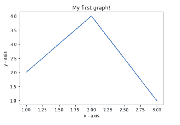 python-matplotlib-simple-plot