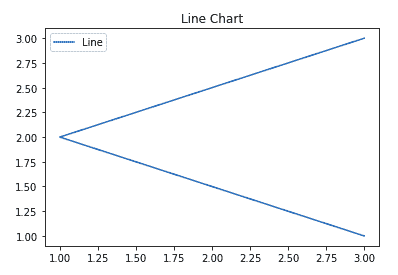 matplotlib tutorial line chart