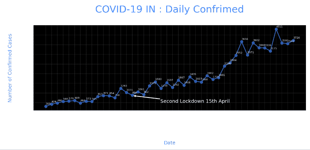 python-matplotlib-covid-19