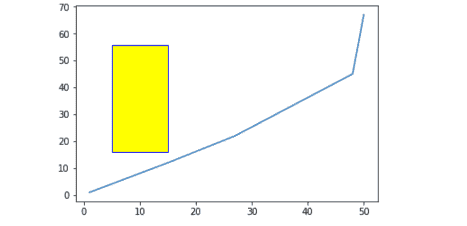 matplotlib.pyplot.axvspan()