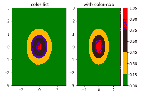 matplotlib.colors.ListedColormap