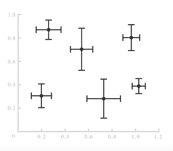 Errorbar graph in Python using Matplotlib