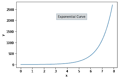 Matplotlib.pyplot.figtext()