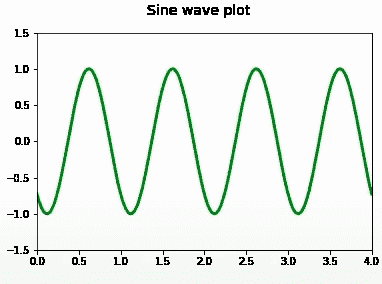 animate matplotlib