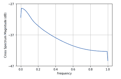 cross-spectral-density-python-2