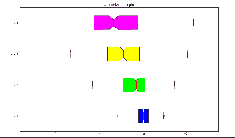 box-plot-python