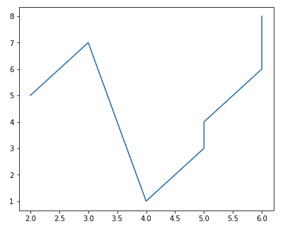 Python matplotlib tutorial figure class