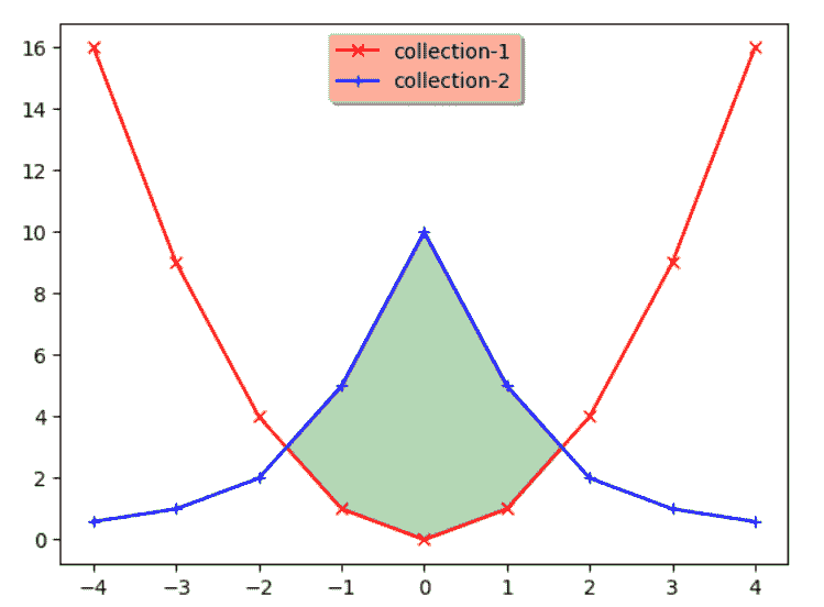 matplotlib.pyplot.ion()