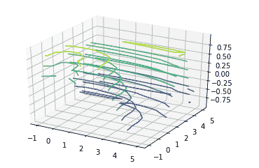 python-matplotlib-3d-6