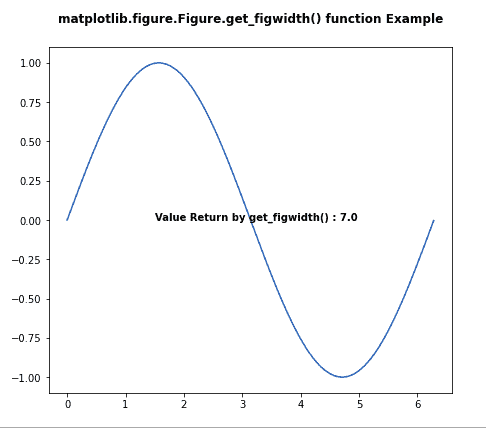 get_figwidth-python-2